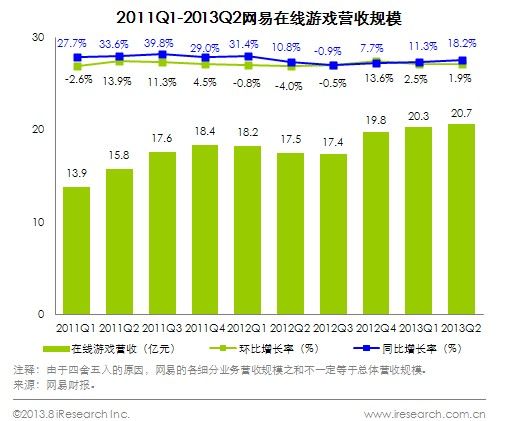 互联网广告市场内卷化加剧财报透视下的营收分化与行业挑战