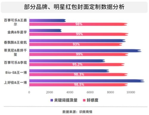 京东许冉引领品牌销售新纪元，亿元俱乐部持续壮大