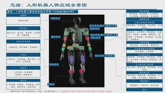 人工智能回归