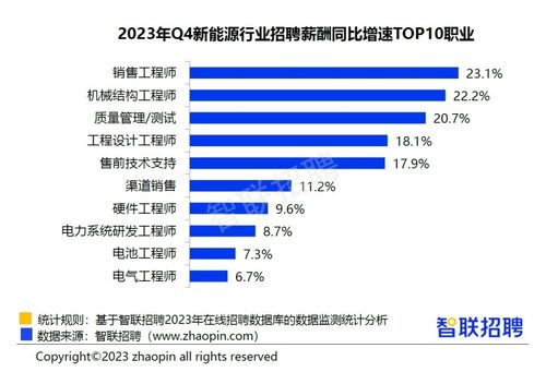 干干干货 人工智能工程师从0到1的进阶之路