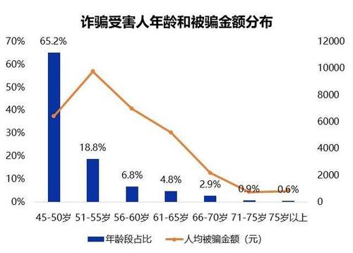 揭秘“零基础剪辑课”诈骗中老年人的数字陷阱