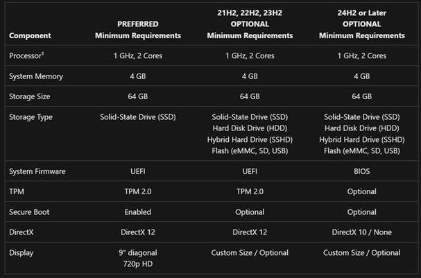 windows 11 22h2 最新官方正式版 iso 镜像下载 (微软 msdn 原版系统