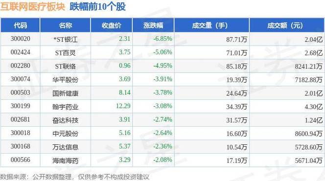 互联网医疗板块月日表现分析