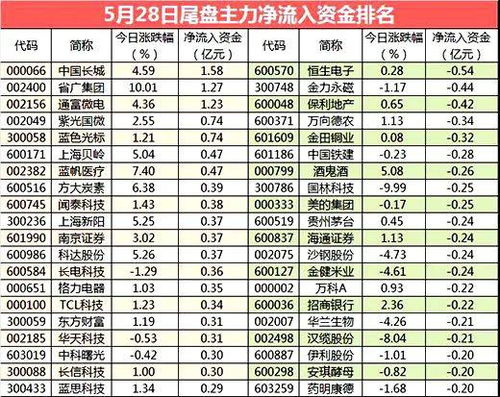 日内关注股票 仅供参考 道恩股份002838 机构参与度为51.07 ,属于完全控盘,最近1日主力成本38.98元,最近20日主力成本41.91元青海华鼎600243 机构参与度为8.35