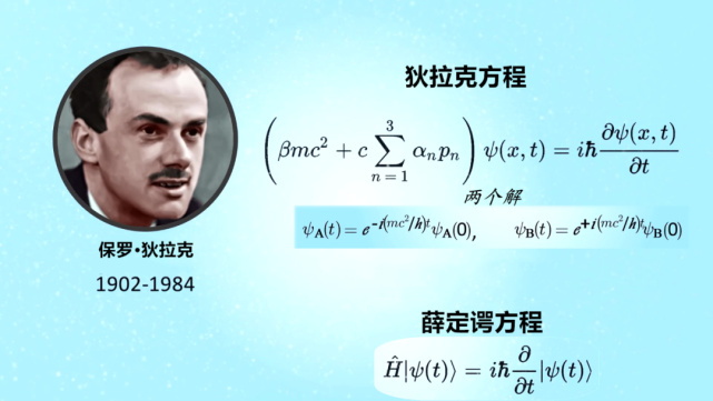 穿越时空的探索从狭义相对论到克莱因-戈尔登方程的量子之旅