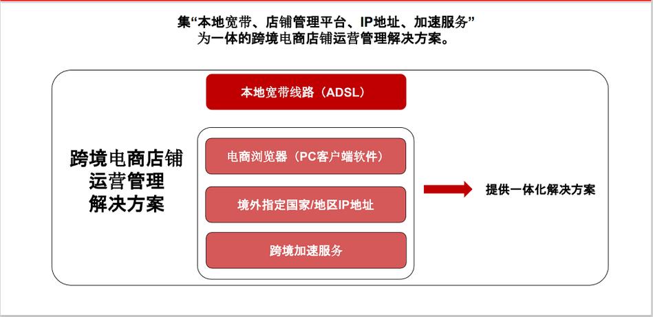 如何解决透视时画面扭曲问题