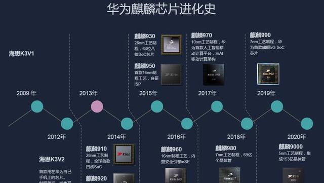 高通四财季业绩受挫华为自研芯片回归的市场影响分析