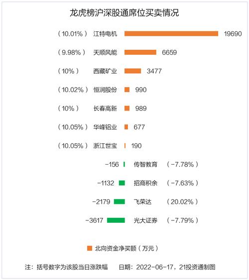 天顺风能什么时候分红2021