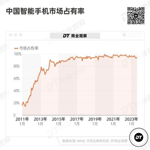 三星手机定价曝光分析及建议