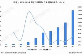 揭晓！中国华东最具潜力机器人企业榜单年内必出独角兽！