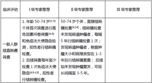 结肠癌预防策略从生活方式到定期筛查的全面指南