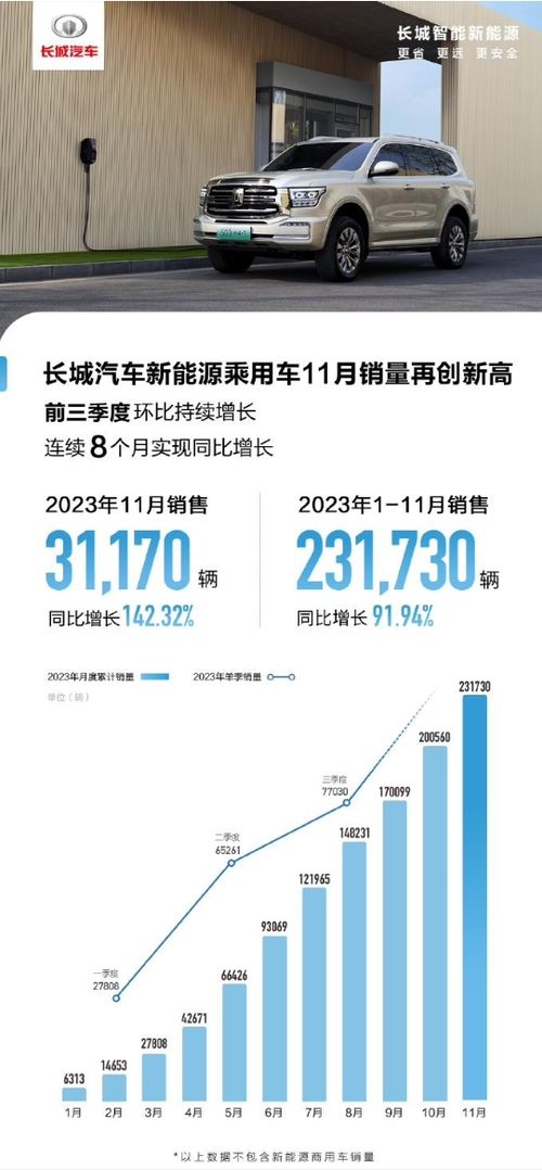 新能源汽车三巨头蔚来、理想、小鹏的研发投入与盈利挑战