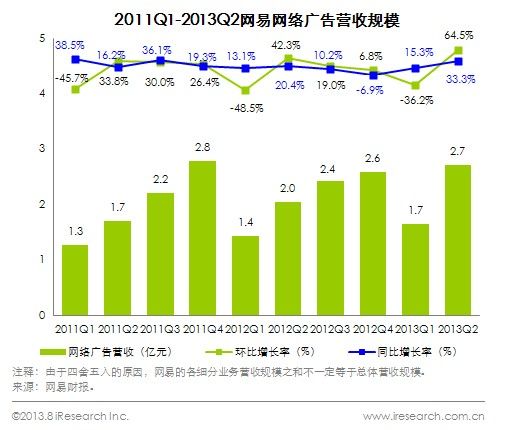 互联网广告市场内卷加剧营收分化与财报解读