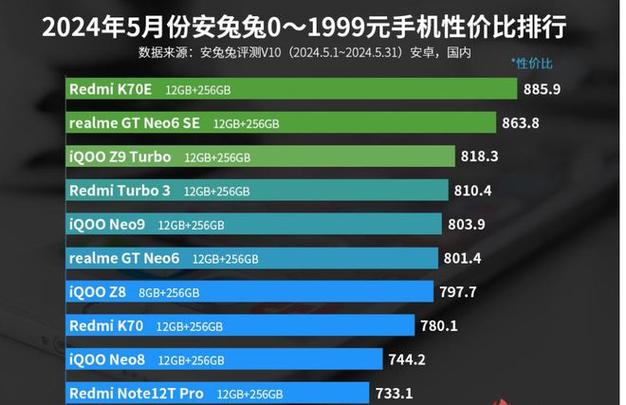 版本降至元性价比的重新定义与市场影响分析