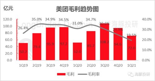 滴滴出行盈利后的战略反攻与补贴再投入