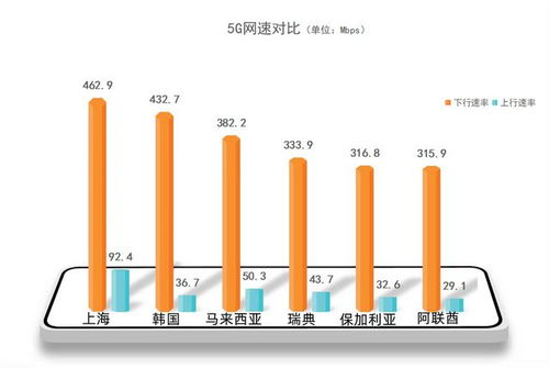 上海市推动基础设施高质量发展实施方案