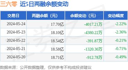 三六零股票行情分析主力资金净买入的影响与展望