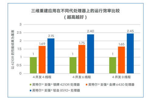 揭秘医学影像的魅力为何它成为行业宠儿？