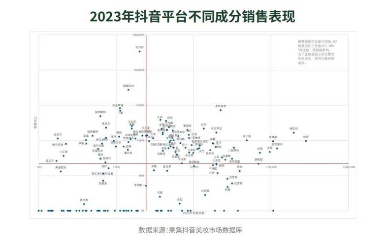 巨量引擎科技护肤白皮书发布对中国科技护肤品牌发展的PEST分析