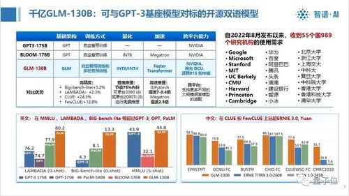 大模型测评报告：长文本和捞针成大模型痛点