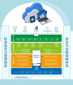 华为发布城市一张网总体架构健康、环保与省钱的综合生活建议