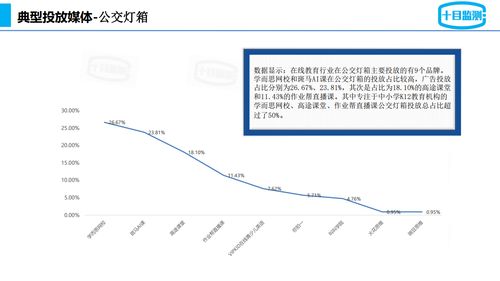 投放广告不如做短视频？数据告诉你答案！