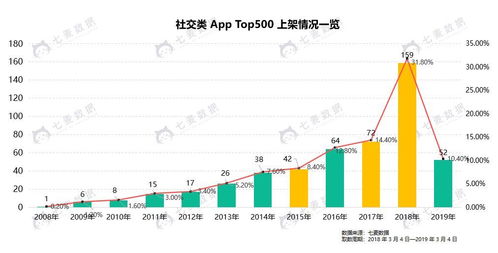 被马斯克收购后，平台的用户增长停滞