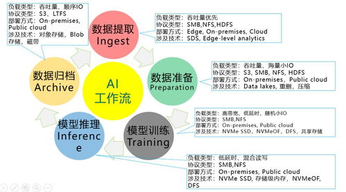 研究人员构建多模态搜索系统，助力提升向量数据库的存储能力