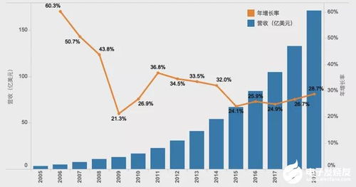 美元之战硅谷巨头的价格与推理速度较量