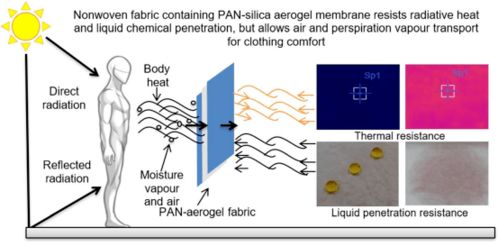 楚天科技引领膜技术革新纳米分子筛聚醚砜中空纤维膜的突破