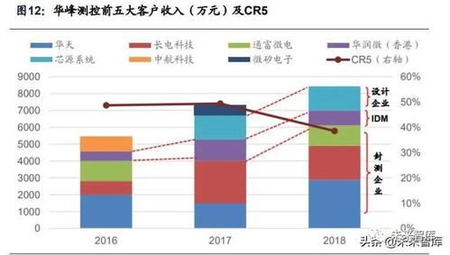 【未来已来】芯片化的空间激光通信光子集成，激光相控，通信新时代！