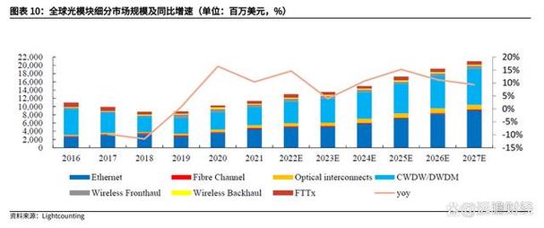 抓住全球宽带市场机遇给实习生的几条建议