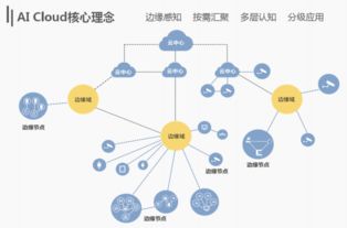 探索落地路径，红帽胜算几何？