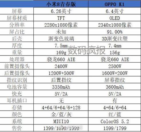 小米青春版是什么型号