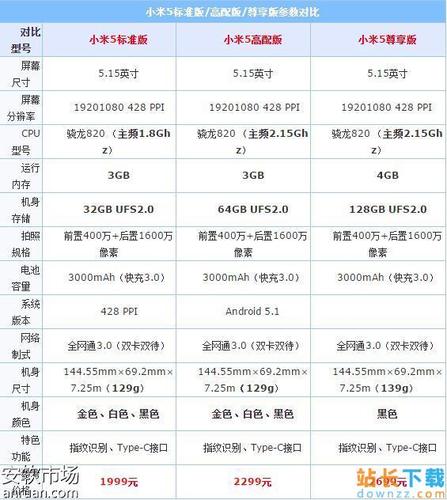 小米civi4参数配置详情