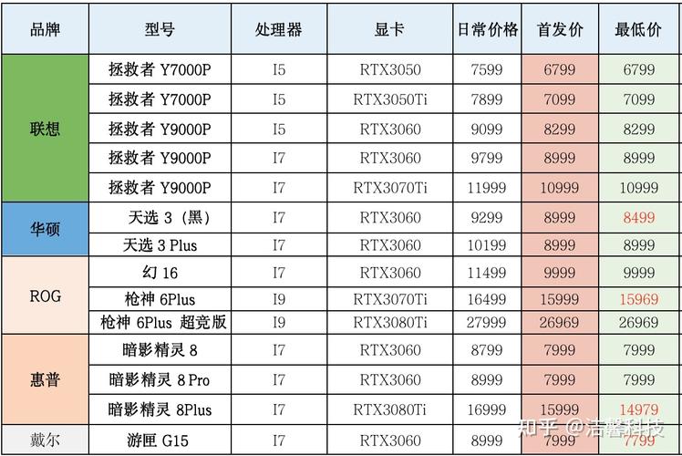 2023年第一季度游戏笔记本电脑市场分析与排行总结