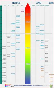 低功耗cpu2021