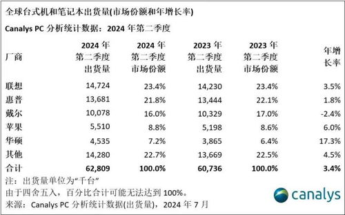 上半年回顾：头部教育公司保持两位数增长，素质教育智能硬件新品最活跃