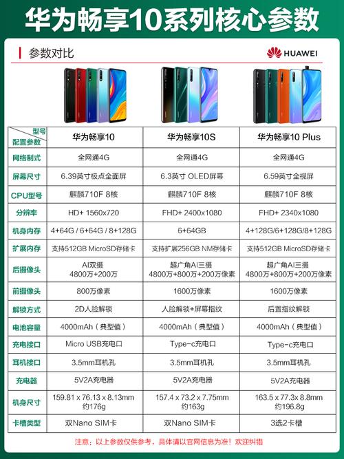 关于华为畅玩系列参数配置的咨询