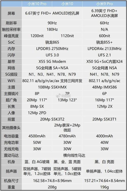 小米8参数