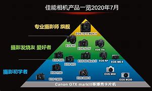 佳能参数摄影技术的进步与市场竞争的焦点