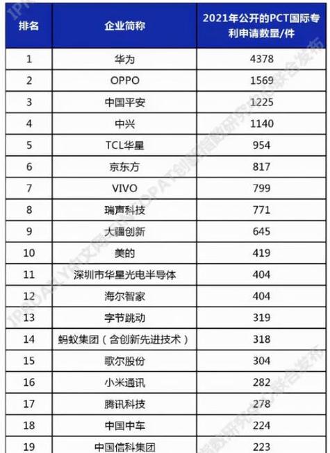 国内手机品牌排行榜2023前十名