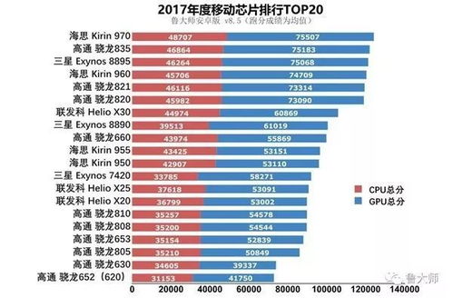 什么手机处理器最厉害