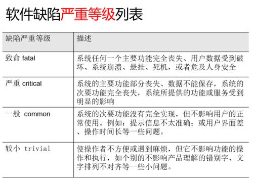 w23最严重缺点