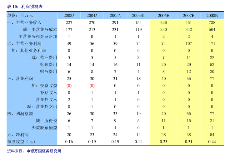 中兴tempogo上市时间