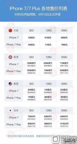 iphone官方价格