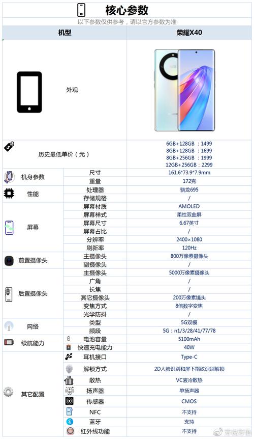 【科技新潮】超能旗舰手机，参数配置全解析，一键开启智能生活！