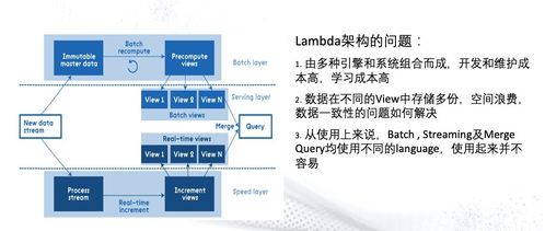 铺平千层之路，泛林推出新一代低温蚀刻技术