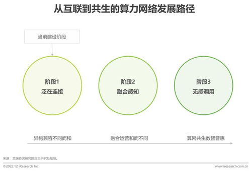 算力专题：智能算力产业发展白皮书