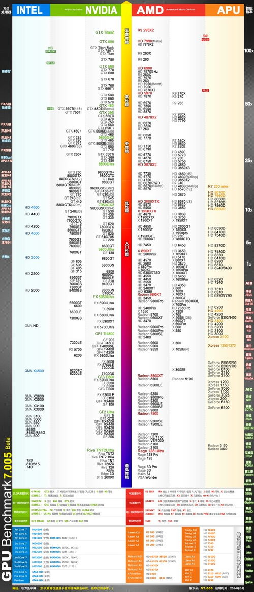 策略手机天梯图最新-制定明确目标和分阶段计划